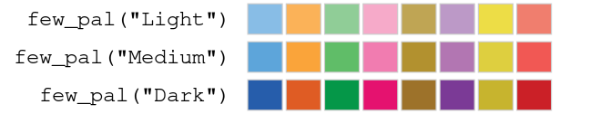 Swatches of Stephen Few's light, medium and dark palettes.
