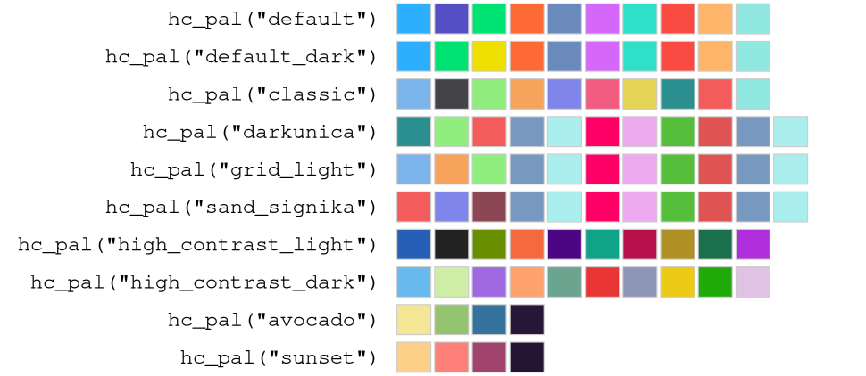Swatches of the Highcharts palettes.