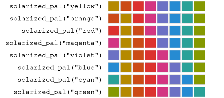 Swatches of the Solarized palettes, one per accent color.