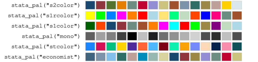 Swatches of the Stata color schemes.
