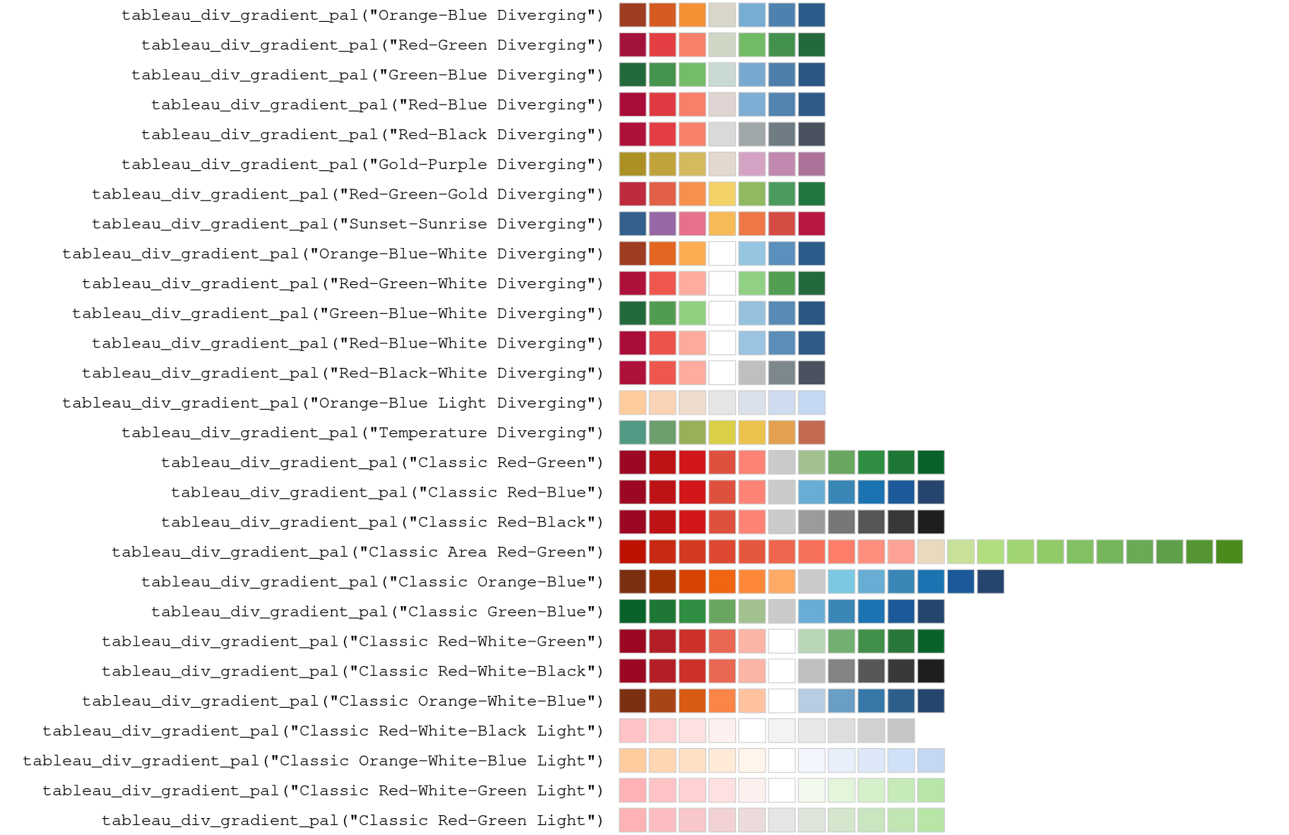 Color stops of the diverging Tableau palettes.