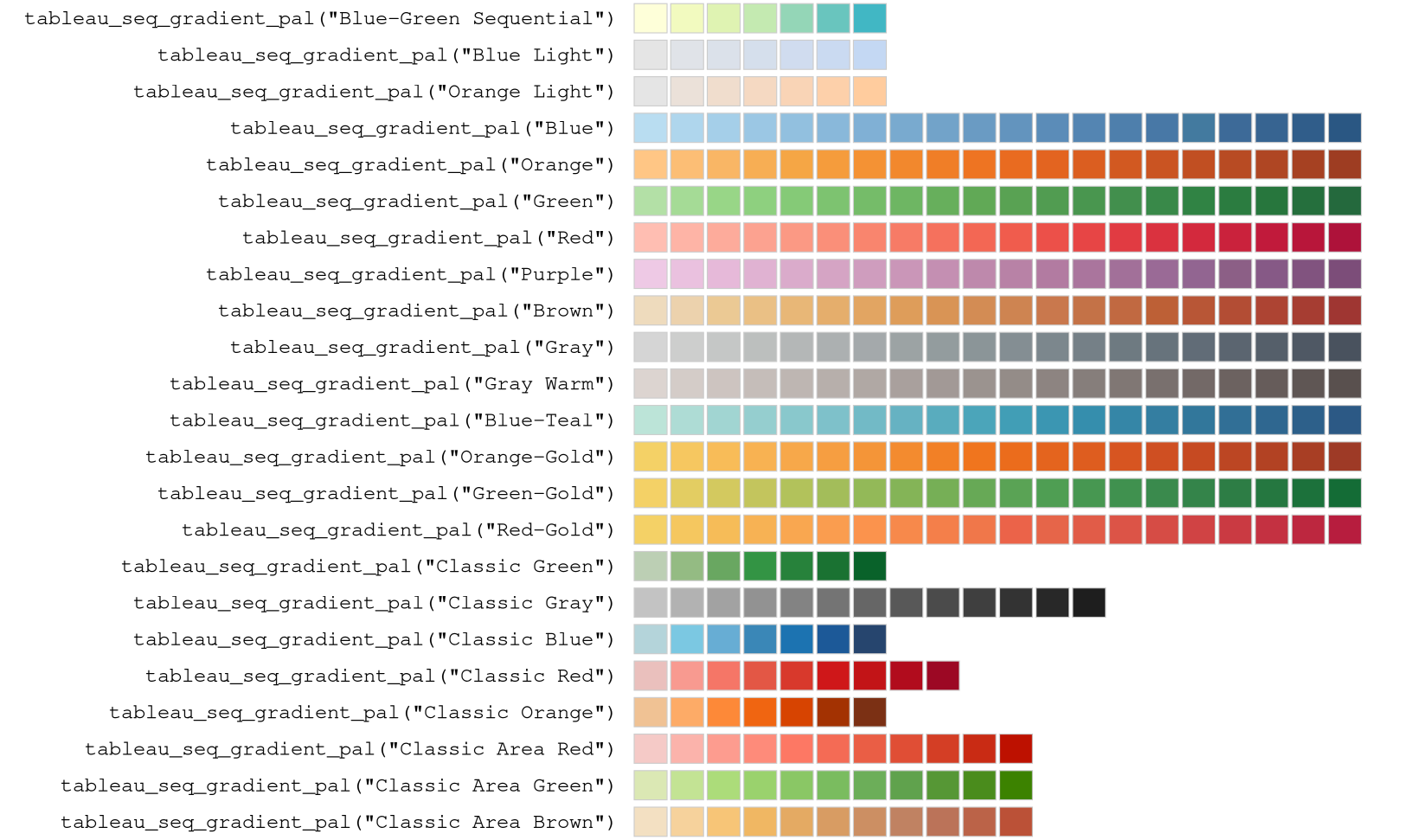 Color stops of the sequential Tableau palettes.