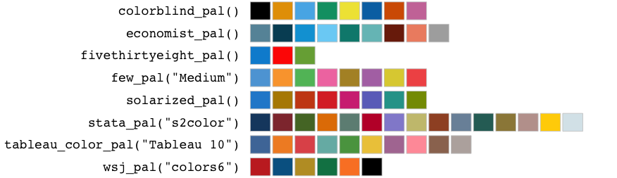 Swatches of eight palettes: colorblind, Economist, FiveThirtyEight, Few, Solarized, Stata, Tableau 10 and Wall Street Journal.