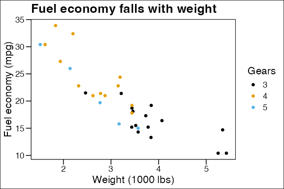 Example plot drawn with theme_base()