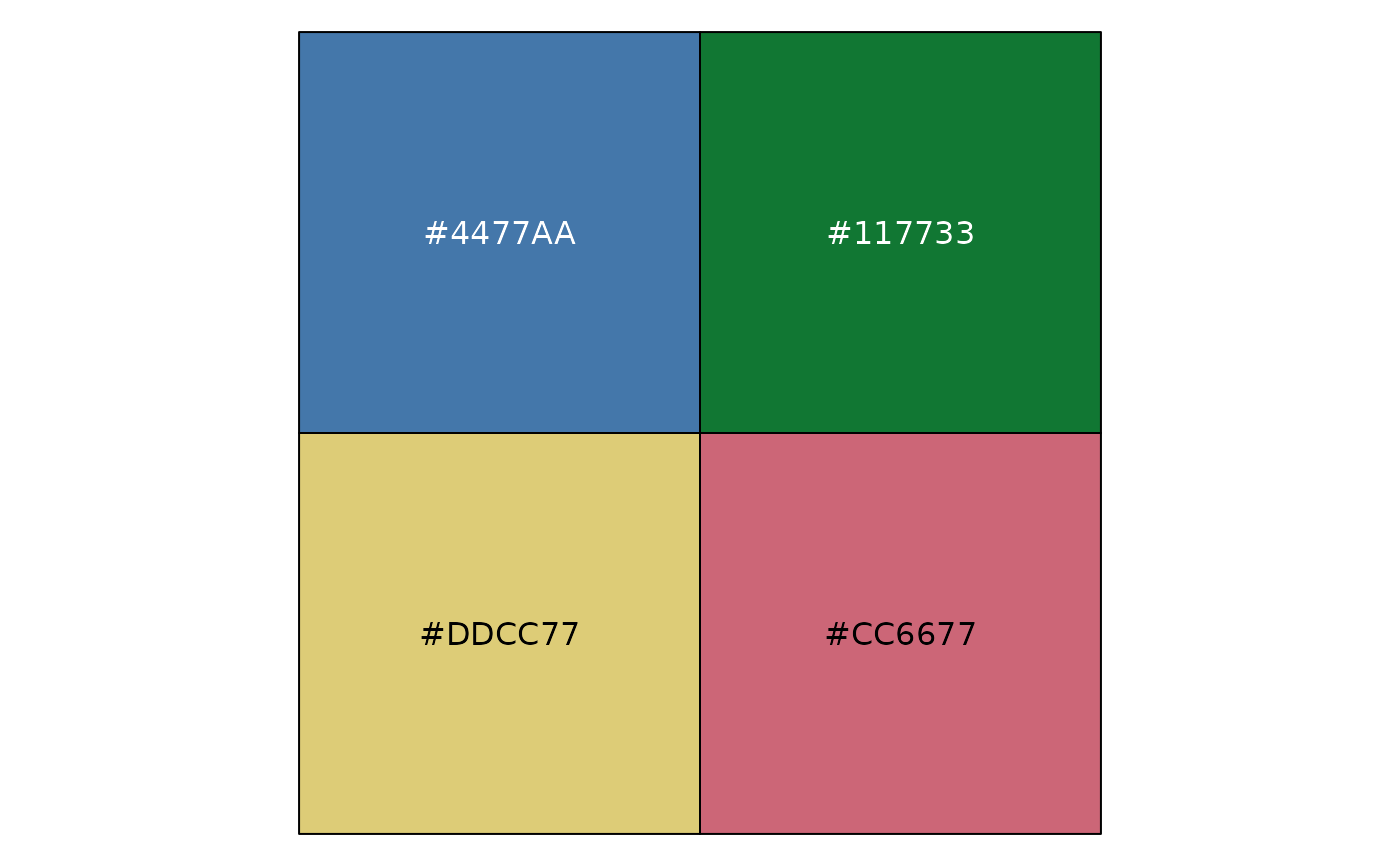 Color Palettes from Paul Tol's 