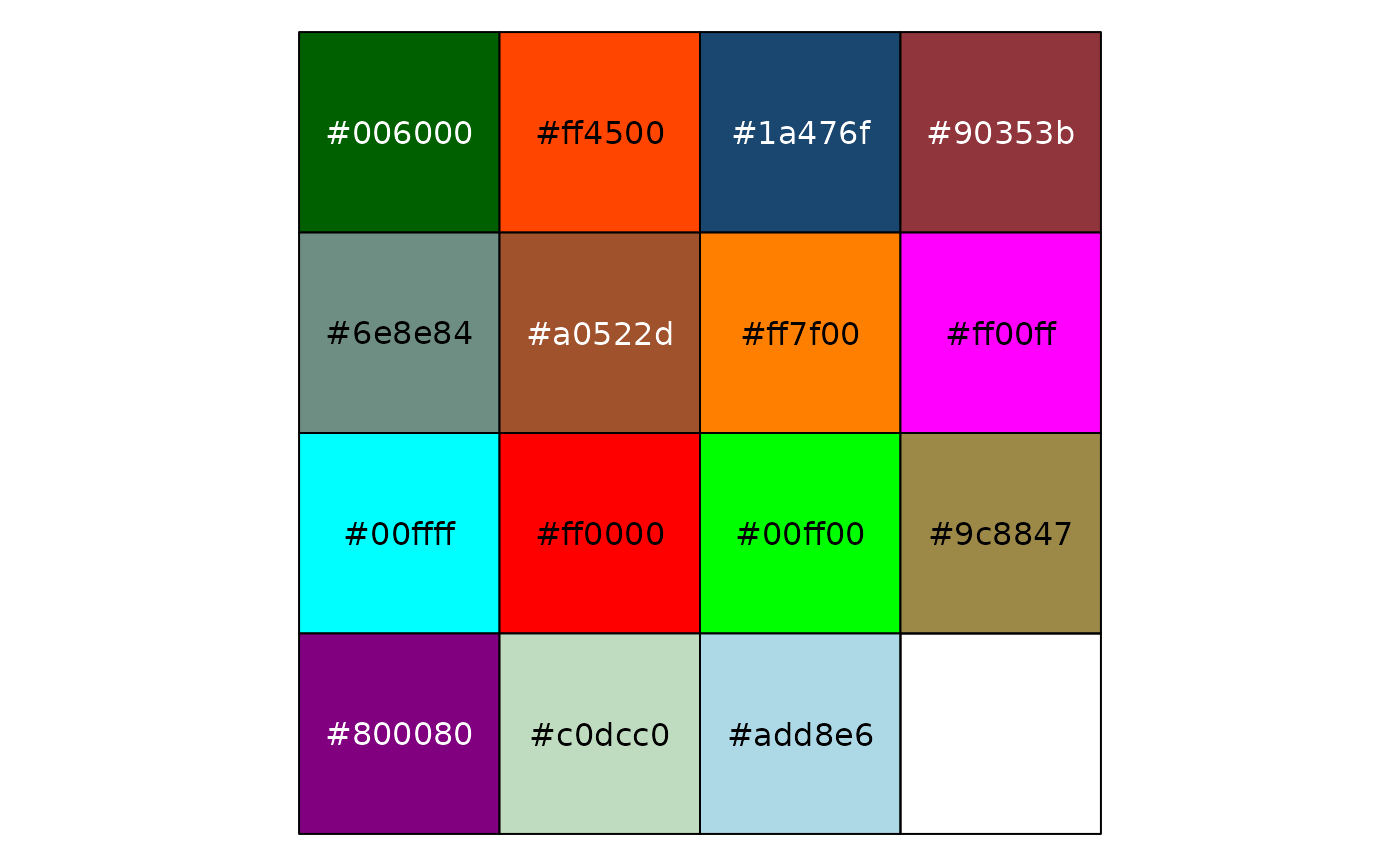 Stata color palettes (discrete) — stata_pal • ggthemes