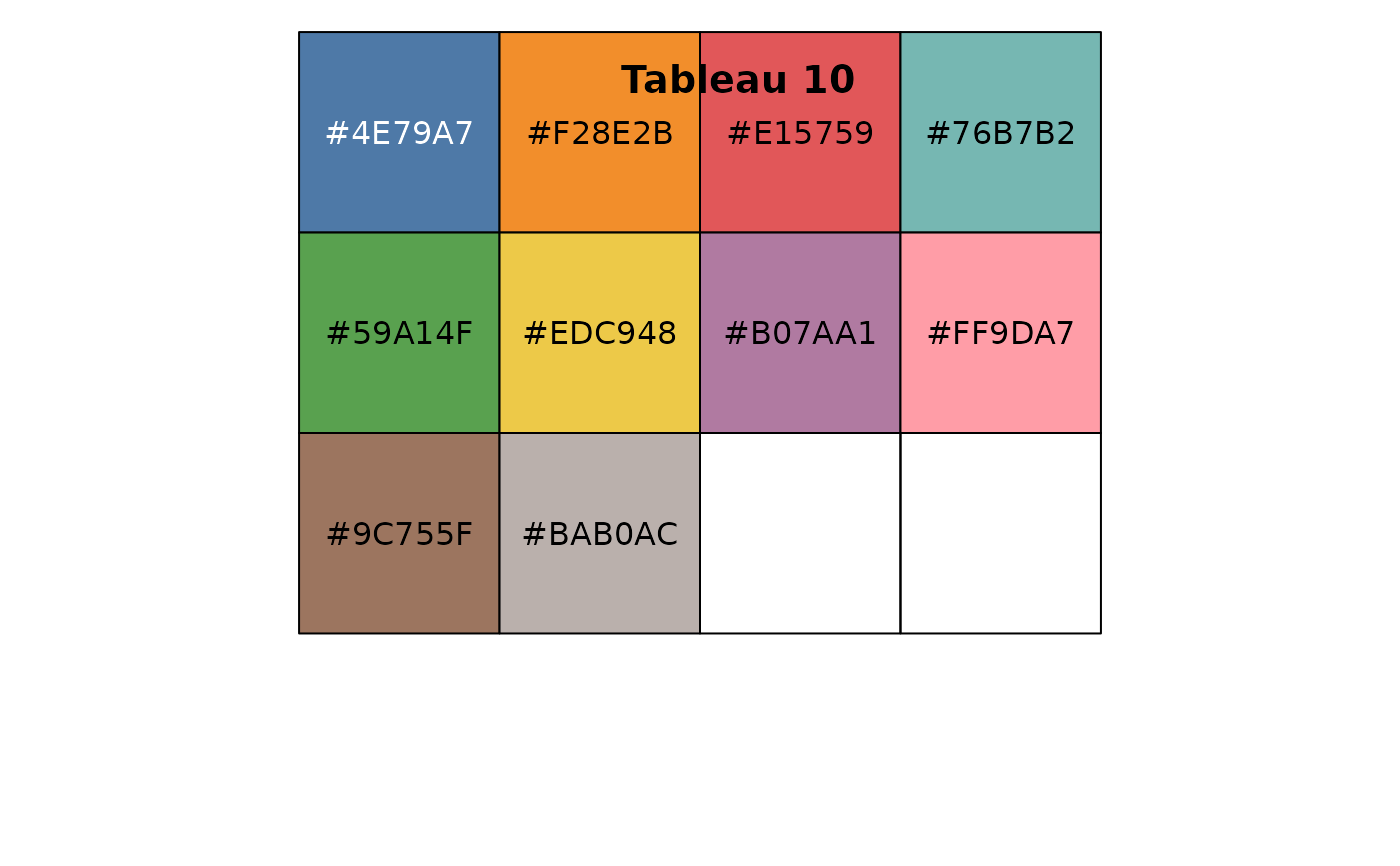 tableau-color-palettes-discrete-tableau-color-pal-ggthemes