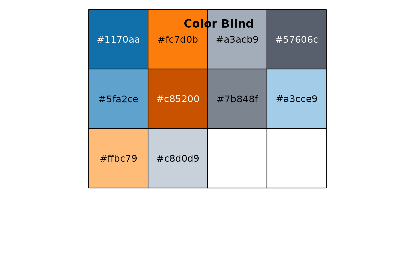 tableau-color-palettes-discrete-tableau-color-pal-ggthemes