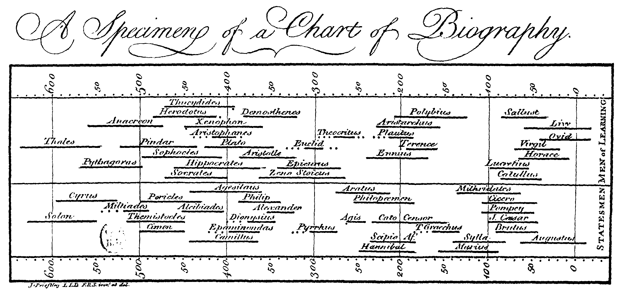Monarch Data Chart 2000 Manual